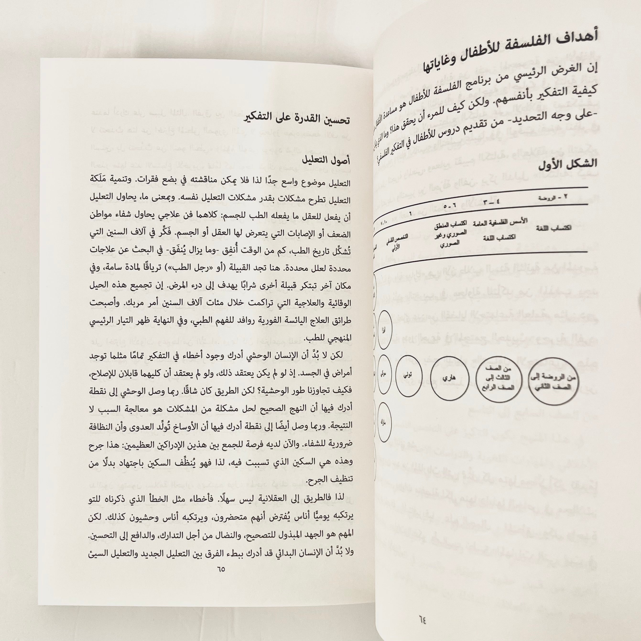 الفلسفة في الصف الدراسي